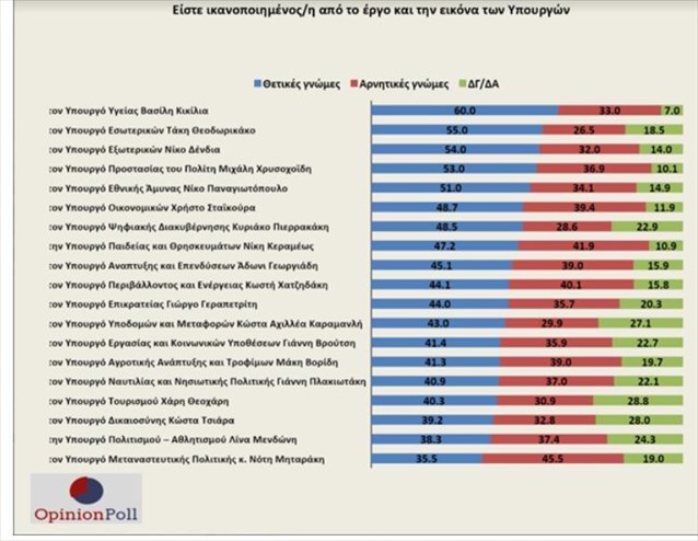 opinion-poll